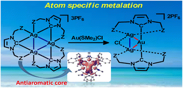 Graphical abstract: Unexpected structural preference with metallophilic Ag–Au contacts in silver(i)-N-heterocyclic carbene cluster; experimental and theoretical approach