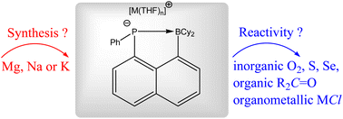 Graphical abstract: B-substituted group 1 phosphides: synthesis and reactivity