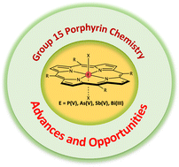 Graphical abstract: Advances and opportunities in Group 15 porphyrin chemistry