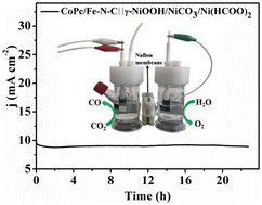 Graphical abstract: Assembly of highly efficient overall CO2 + H2O electrolysis cell with the matchup of CO2 reduction and water oxidation catalyst