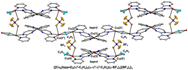 Graphical abstract: Structural diversity of copper(i)–ethylene complexes with 2,4-bis(2-pyridyl)pyrimidine directed by anions