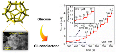 Graphical abstract: Corrosion-assisted in situ growth of NiCoFe-layered double hydroxides on Fe foam for sensitive non-enzymatic glucose detection
