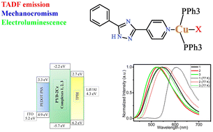 Graphical abstract: Mononuclear copper(i) complexes bearing a 3-phenyl-5-(pyridin-4-yl)-1,2,4-triazole ligand: synthesis, crystal structure, TADF-luminescence, and mechanochromic effects