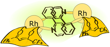 Graphical abstract: Aggregation-induced emission of cyclometalated rhodium(iii) and iridium(iii) phenylpyridine complexes with ancillary 1,3-diketones