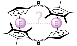 Graphical abstract: Bis(tetrelocenes) – fusing tetrelocenes into close proximity