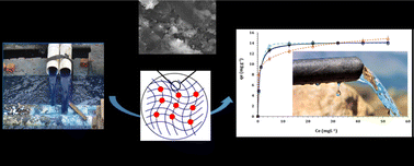 Graphical abstract: Nickel-hydroxide-encapsulated polyacrylamide as a novel adsorptive composite for the capture of methylene blue from wastewater