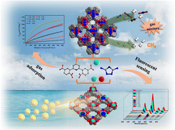Graphical abstract: A gas-selective Zn-MOF exhibits selective sensing of Fe3+ ions by doping with Tb3+