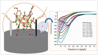 Graphical abstract: Electrocatalytic hydrogen evolution mediated by an organotelluroxane macrocycle stabilized through secondary interactions