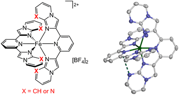 Graphical abstract: Iron(ii) complexes of 2,6-bis(imidazo[1,2-a]pyridin-2-yl)pyridine and related ligands with annelated distal heterocyclic donors