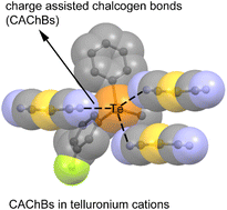 Graphical abstract: Synthesis, X-ray characterization and DFT analysis of dicyanidoaurate telluronium salts: on the importance of charge assisted chalcogen bonds