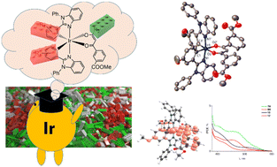 Graphical abstract: Rational design of efficient photosensitizers based on cyclometalated iridium(iii) complexes with 2-arylbenzimidazole and aromatic 1,3-diketone ligands