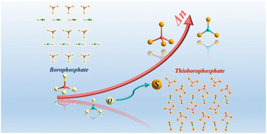 Graphical abstract: Ba3(BS3)(PS4): the first alkaline-earth metal thioborate–thiophosphate with strong optical anisotropy originating from planar [BS3] units