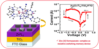 Graphical abstract: Design and synthesis of a solution-processed redox-active bis(formazanate) zinc complex for resistive switching applications