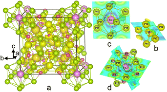 Graphical abstract: Cage compound Sc5Pt24B12: a Pt-stuffed variant of filled skutterudite structure. Electronic and structural properties