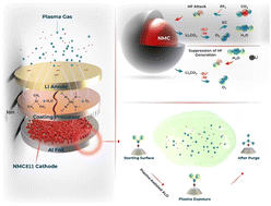 Graphical abstract: Tailoring the performance of the LiNi0.8Mn0.1Co0.1O2 cathode using Al2O3 and MoO3 artificial cathode electrolyte interphase (CEI) layers through plasma-enhanced atomic layer deposition (PEALD) coating