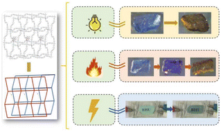 Graphical abstract: A series of isopolymolybdate–viologen hybrids with photo-, thermo- and electro-chromic properties