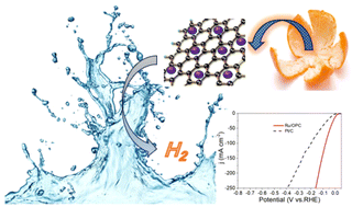 Graphical abstract: Orange-peel derived carbon-loaded low content ruthenium nanoparticles as ultra-high performance alkaline water HER electrocatalysts