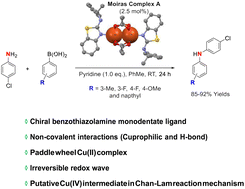 Graphical abstract: Retracted Article: Synthesis of a chiral dinuclear Cu(ii)-benzothiazolamine complex: evidence of cuprophilic interaction in its structure and exploration of its electrochemical properties and catalytic performance