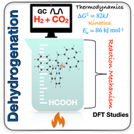 Graphical abstract: Formate dehydrogenase activity by a Cu(ii)-based molecular catalyst and deciphering the mechanism using DFT studies