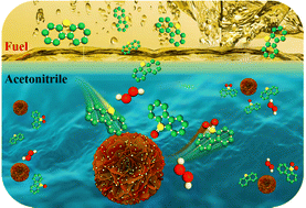 Graphical abstract: Defective silicotungstic acid-loaded magnetic floral N-doped carbon microspheres for ultra-fast oxidative desulfurization of high sulfur liquid fuels