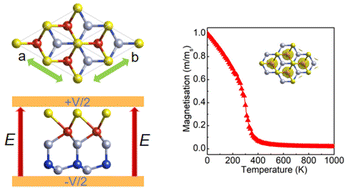 Graphical abstract: Two-dimensional Janus SVAN2 (A = Si, Ge) monolayers with intrinsic semiconductor character and room temperature ferromagnetism: tunable electronic properties via strain and an electric field