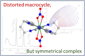 Graphical abstract: Influence of symmetry on the magneto-optical properties of a bifunctional macrocyclic DyIII complex