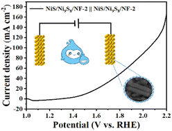 Graphical abstract: Substrate self-derived porous rod-like NiS/Ni9S8/NF heterostructures as efficient bifunctional electrocatalysts for overall water splitting