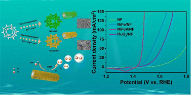Graphical abstract: One-step electrodeposition of V-doped NiFe nanosheets for low-overpotential alkaline oxygen evolution