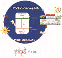 Graphical abstract: Novel organically linked ZnII hydrogenselenite coordination polymers: synthesis, characterization, and efficient TiO2 photosensitization for enhanced photocatalytic hydrogen production