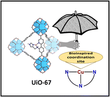 Graphical abstract: Enabling a bioinspired N,N,N-copper coordination motif through spatial control in UiO-67: synthesis and reactivity