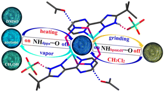 Graphical abstract: Multistimuli-responsive multicolor solid-state luminescence tuned by NH-dependent switchable hydrogen bonds