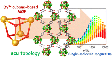 Graphical abstract: Assembly of dysprosium(iii) cubanes in a metal–organic framework with an ecu topology and slow magnetic relaxation
