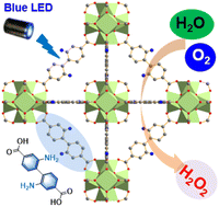 Graphical abstract: Highly efficient photosynthesis of hydrogen peroxide by a stable Zr(iv)-based MOF with a diamino-functionalized ligand