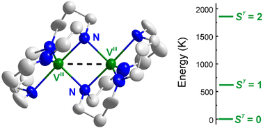 Graphical abstract: Experimental and computational study of the exchange interaction between the V(iii) centers in the vanadium-cyclal dimer