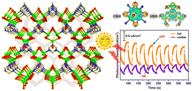 Graphical abstract: [Ag4Br6] cluster-based 3D bromoargentate hybrid: crystal structure, optical/photoelectrical performance and theoretical study