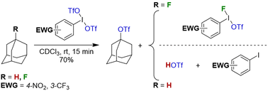 Graphical abstract: C–H, Si–H and C–F abstraction with an extremely electron poor I(iii) reagent