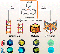 Graphical abstract: Design of luminescent complexes with different Cu4I4 cores based on pyridyl phenoxarsines