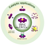 Graphical abstract: Anderson-type polyoxometalates for catalytic applications