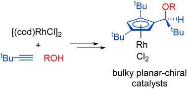 Graphical abstract: Rhodium complexes with planar-chiral cyclopentadienyl ligands: synthesis from tert-butylacetylene and catalytic performance in C–H activation of arylhydroxamates