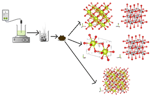 Graphical abstract: Resolving a structural issue in cerium-nickel-based oxide: a single compound or a two-phase system?