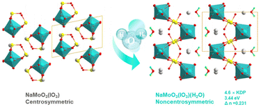 Graphical abstract: NaMoO3(IO3)(H2O): water molecule introduction induces strong second harmonic generation response, widened band gap and large anisotropy