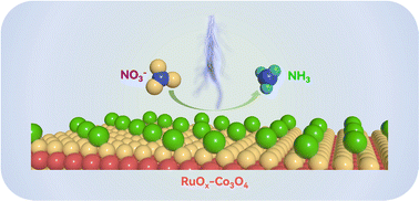 Graphical abstract: The interface-mediated electron structure tuning of RuOx–Co3O4 nano-particles for efficient electrocatalytic nitrate reduction