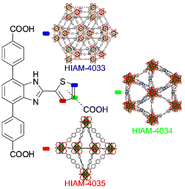 Graphical abstract: Carboxyl position-directed structure diversity in zirconium-tricarboxylate frameworks