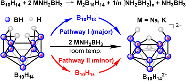 Graphical abstract: An improved method for the synthesis and formation mechanism of M2B10H14 based on the reactions of B10H14 with MNH2BH3 (M = Na, K)