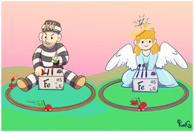 Graphical abstract: Changes in aromaticity of spin-crossover complexes: a signature for non-innocent ligands