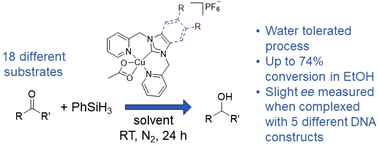 Graphical abstract: Three water-soluble copper(ii) N-heterocyclic carbene complexes: toward copper-catalyzed ketone reduction under sustainable conditions