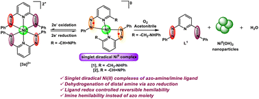 Graphical abstract: Ligand redox controlled amine dehydrogenation and imine hemilability in singlet diradical azo-aromatic Ni(ii) complexes: characterization of the electron transfer series of azo-imine complexes of Ni(ii)