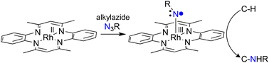 Graphical abstract: A rhodium(ii)/rhodium(iii) redox couple for C–H bond amination with alkylazides: a rhodium(iii)–nitrenoid intermediate with a tetradentate [14]-macrocyclic ligand