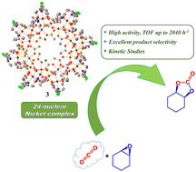 Graphical abstract: Tetracosanuclear nickel complexes as effective catalysts for cycloaddition of carbon dioxide with epoxides