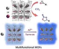Graphical abstract: Two isostructural Zn/Co-MOFs with penetrating structures: multifunctional properties of both luminescence sensing and conversion of CO2 into cyclic carbonates
